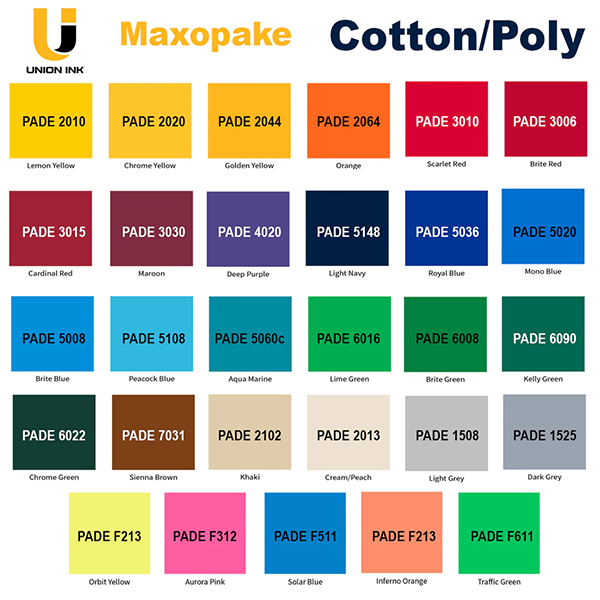 Union PADE5148 Maxopake Light Navy - 1 Gallon